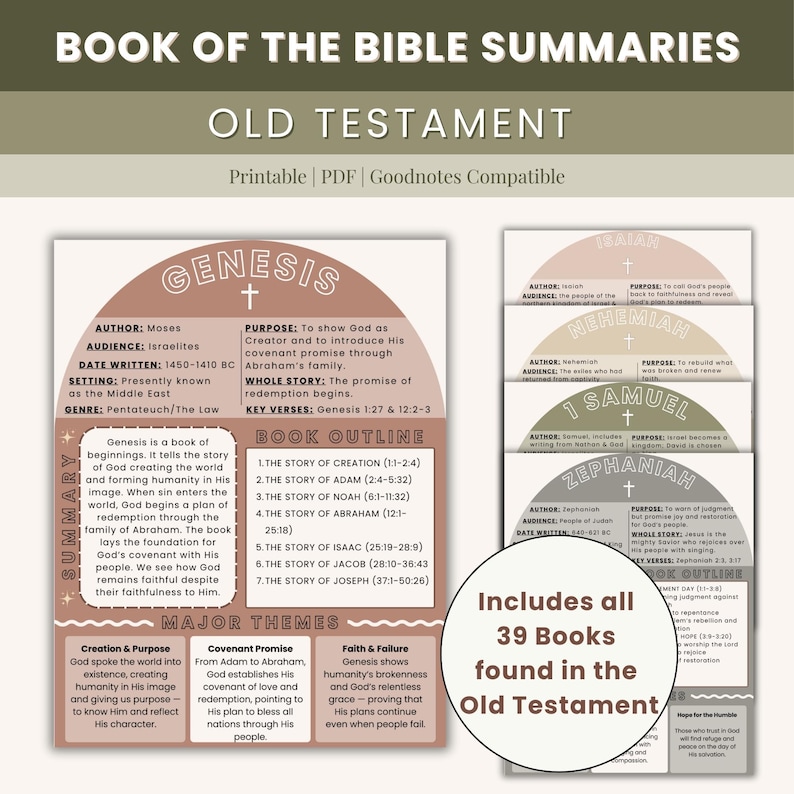 Old Testament Bible Book Summaries, Printable Study Guide (digital ...