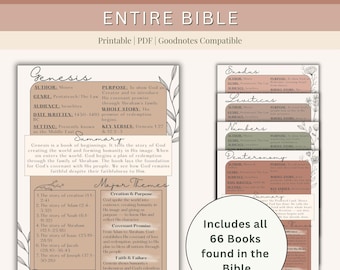 Samenvatting bijbelboek afdrukbaar, 66 boeken van de bijbel overzicht, bijbelstudiegids, afdrukbare Schriftstudie, inclusief 2 maten: 5 x 7 en 8,5 x 11