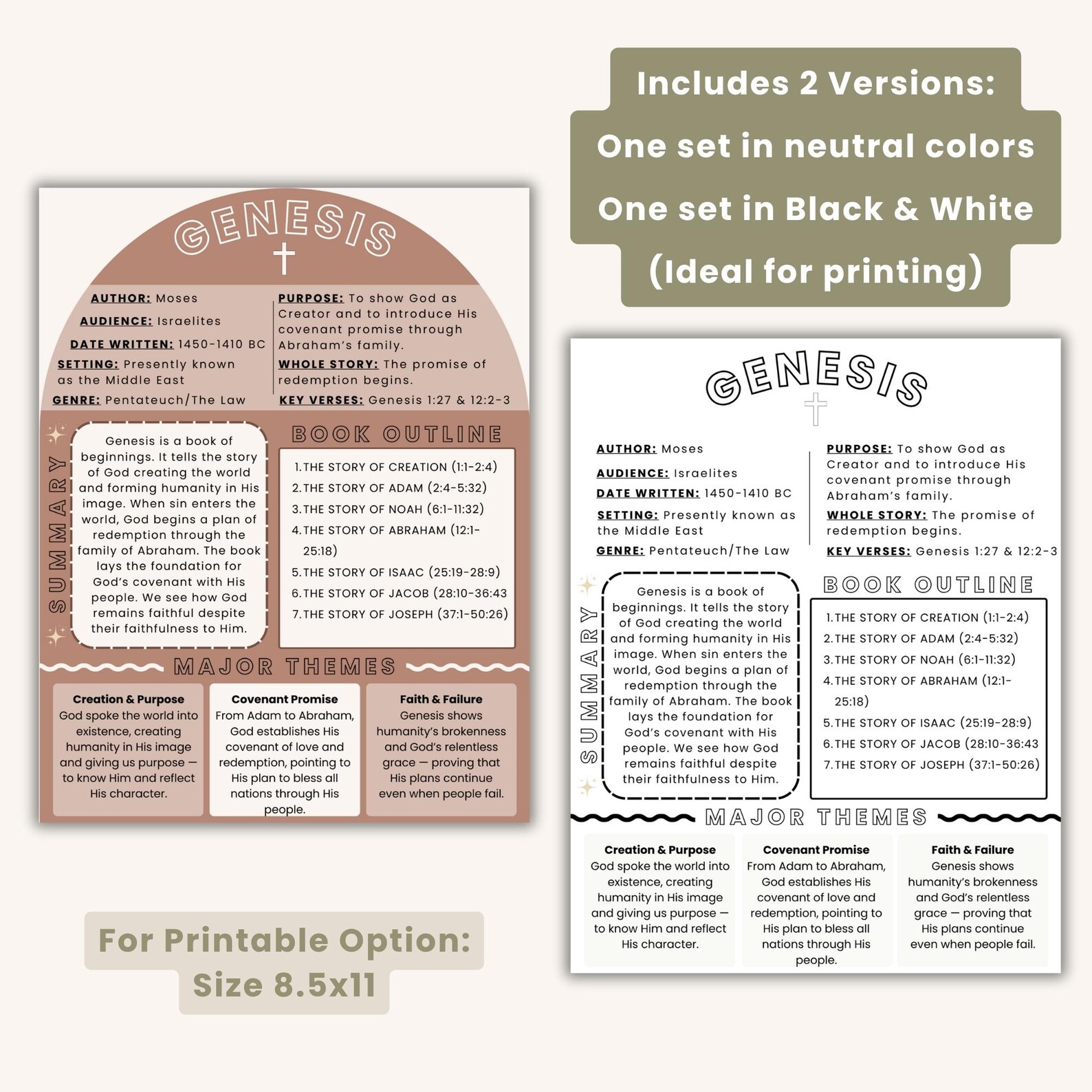 Old Testament Bible Book Summaries, Printable Study Guide (digital ...