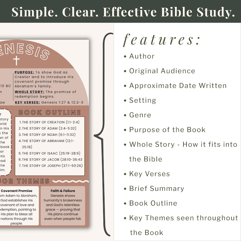 Digital Download Entire Book of the Bible Made Simple, Printable Bible Book Summaries, Bible Study Tool, Includes 2 Sizes 8.5"x11" and 5"x7" image 3