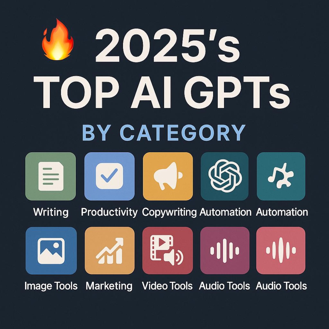 2025's Top AI Gpts Interactive List for Day to Day, Links, Uses ...