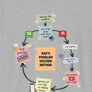 Può includere: Maglietta grigia con un diagramma umoristico intitolato "DAD'S PROBLEM SOLVING METHOD". Il diagramma di flusso include passaggi come "identificare il problema", "può essere riparato con nastro adesivo?" e "vantarsi di bere birra."