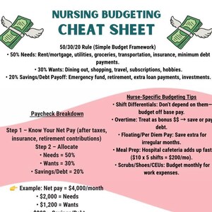 Può includere: Infografica bianca e verde intitolata "Nursing Budgeting Cheat Sheet" (Scheda di trucchi per il budget infermieristico). Include la regola 50/30/20, la ripartizione dello stipendio e suggerimenti specifici per il budget degli infermieri.