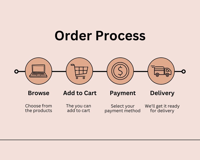 May include: An illustrated order process graphic with four steps: Browse, Add to Cart, Payment, and Delivery. Each step is represented by a circular icon and descriptive text, set against a light peach background.