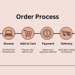 May include: An illustrated order process graphic with four steps: Browse, Add to Cart, Payment, and Delivery. Each step is represented by a circular icon and descriptive text, set against a light peach background.