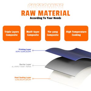 Peut inclure: Image pr&eacute;sentant les couches d'un mat&eacute;riau, avec le texte "CUSTOMIZE RAW MATERIAL According To Your Needs." Les couches sont &eacute;tiquet&eacute;es : Printing Layer, Barrler Layer et Heat Sealing Layer. Quatre bo&icirc;tes oranges affichent "Triple Layers Composite", "Mutil-layer Composite", "Yin-yang Composite" et "High Temperature Cooking."