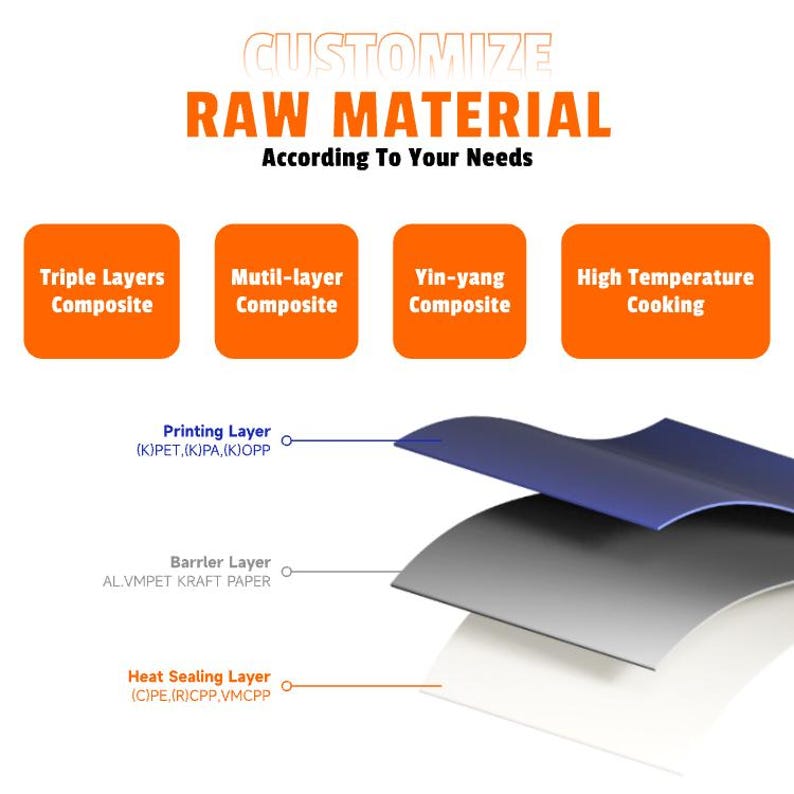 Peut inclure: Image pr&eacute;sentant les couches d'un mat&eacute;riau, avec le texte "CUSTOMIZE RAW MATERIAL According To Your Needs." Les couches sont &eacute;tiquet&eacute;es : Printing Layer, Barrler Layer et Heat Sealing Layer. Quatre bo&icirc;tes oranges affichent "Triple Layers Composite", "Mutil-layer Composite", "Yin-yang Composite" et "High Temperature Cooking."