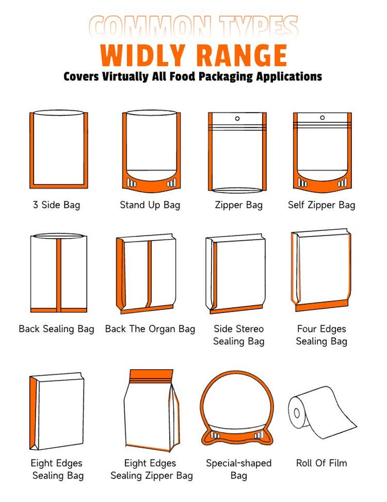 Peut inclure: Illustration pr&eacute;sentant divers types d'emballages alimentaires, notamment le sac &agrave; 3 c&ocirc;t&eacute;s, le sac debout et le sac &agrave; fermeture &eacute;clair, avec des contours orange. L'image comprend des &eacute;tiquettes telles que "Eight Edges Sealing Bag" et "Roll Of Film". Le texte indique "COMMON TYPES WIDLY RANGE Covers Virtually All Food Packaging Applications."