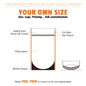 Peut inclure: Sch&eacute;ma d'un sachet personnalisable avec des &eacute;tiquettes pour la zone de scellage, l'espace de remplissage et le gousset inf&eacute;rieur. Le texte indique "YOUR OWN SIZE" et "Size, Logo, Printing... Full-customization."