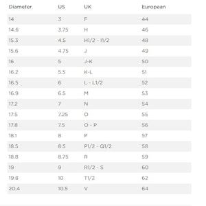 K&ouml;nnte beinhalten: Eine wei&szlig;e Tabelle mit Ringgr&ouml;&szlig;enumrechnungen. Die Tabelle listet Ringdurchmesser in Millimetern, US-Gr&ouml;&szlig;en, UK-Gr&ouml;&szlig;en und europ&auml;ische Gr&ouml;&szlig;en auf. Die Durchmesser reichen von 14 mm bis 20,4 mm.