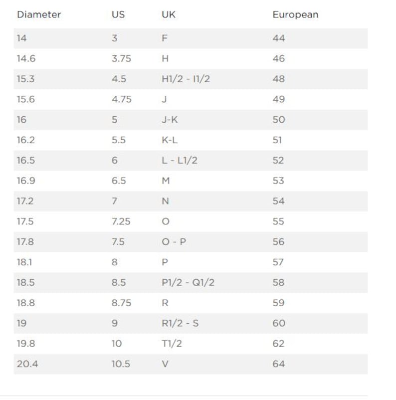 K&ouml;nnte beinhalten: Eine wei&szlig;e Tabelle mit Ringgr&ouml;&szlig;enumrechnungen. Die Tabelle listet Ringdurchmesser in Millimetern, US-Gr&ouml;&szlig;en, UK-Gr&ouml;&szlig;en und europ&auml;ische Gr&ouml;&szlig;en auf. Die Durchmesser reichen von 14 mm bis 20,4 mm.