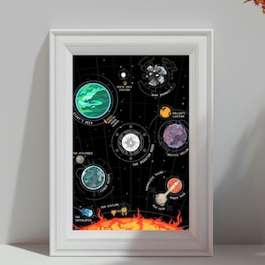 Puede incluir: Una impresión enmarcada que presenta un mapa espacial estilizado con planetas y cuerpos celestes. La obra de arte incluye planetas etiquetados como "Giant's Deep", "The Attlerock" y "Brittle Hollow", sobre un fondo negro con líneas y texto blancos.