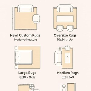 May include: Diagram of rug sizes with furniture layouts. Text includes "Rugs by Size" and "Transform your space with right-sized rug. We've got you covered." Rug sizes shown: New! Custom, Oversize, Large, Medium, Small, and Round & Square.