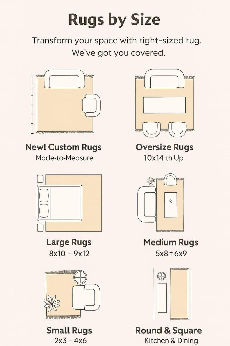 May include: Diagram of rug sizes with furniture layouts. Text includes "Rugs by Size" and "Transform your space with right-sized rug. We've got you covered." Rug sizes shown: New! Custom, Oversize, Large, Medium, Small, and Round & Square.