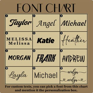 May include: A font chart with 12 different font styles, each displaying a name. The chart includes fonts like "Taylor", "Angel", "Michael", "Melissa", "Katie", "Heather", "Morgan", "Frank", "Andrew", "Layla", "Michael", and "Evelyn".