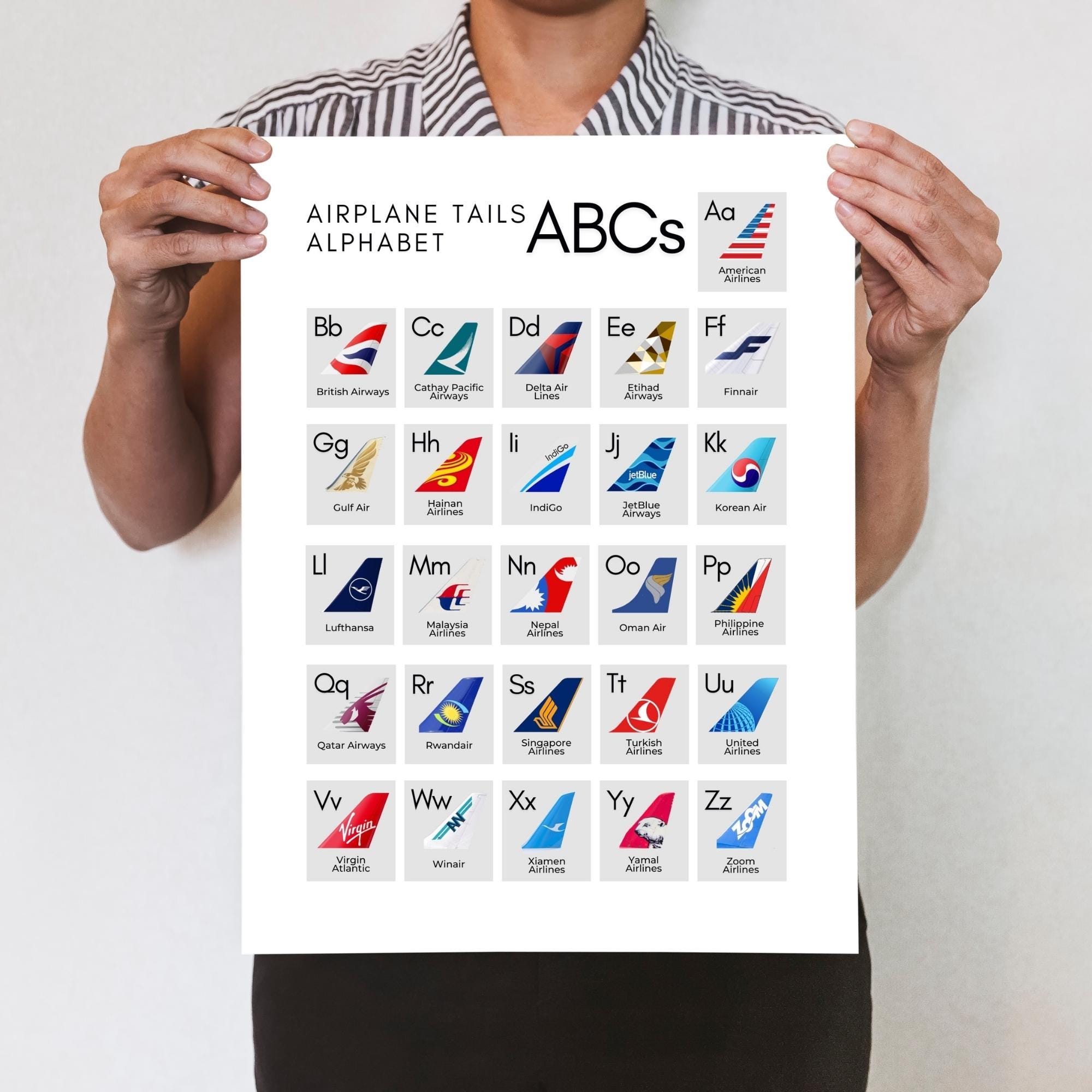 Airplane Tail Alphabet Poster – Aviation Wall Decor | Gift for Boys and ...