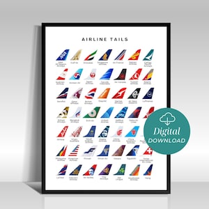 Airplane Tail Poster – Aviation Wall Decor | Gift for Boys | Playroom & Future Pilot Office Digital Download