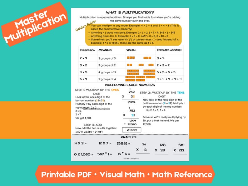Multiplication Cheat Sheet | Visual Math Reference With Practice ...