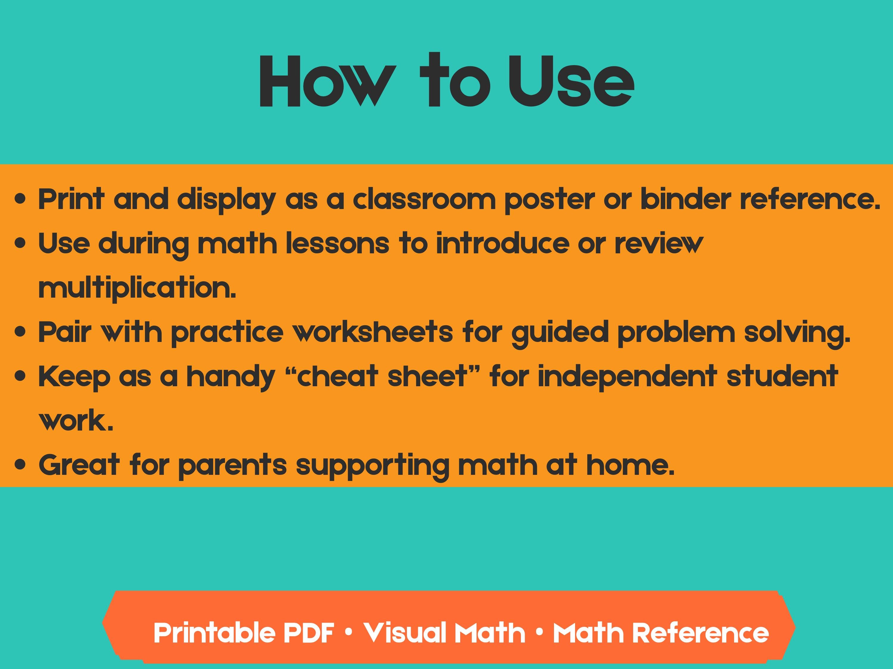 Multiplication Cheat Sheet | Visual Math Reference With Practice ...