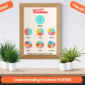 May include: A framed poster titled "Understanding Fractions" displays visual math concepts. The poster shows fractions like halves, thirds, and fourths, with the text "Visual Math" and "4 Sizes!" in the corners. The poster is on a wooden shelf with potted plants.