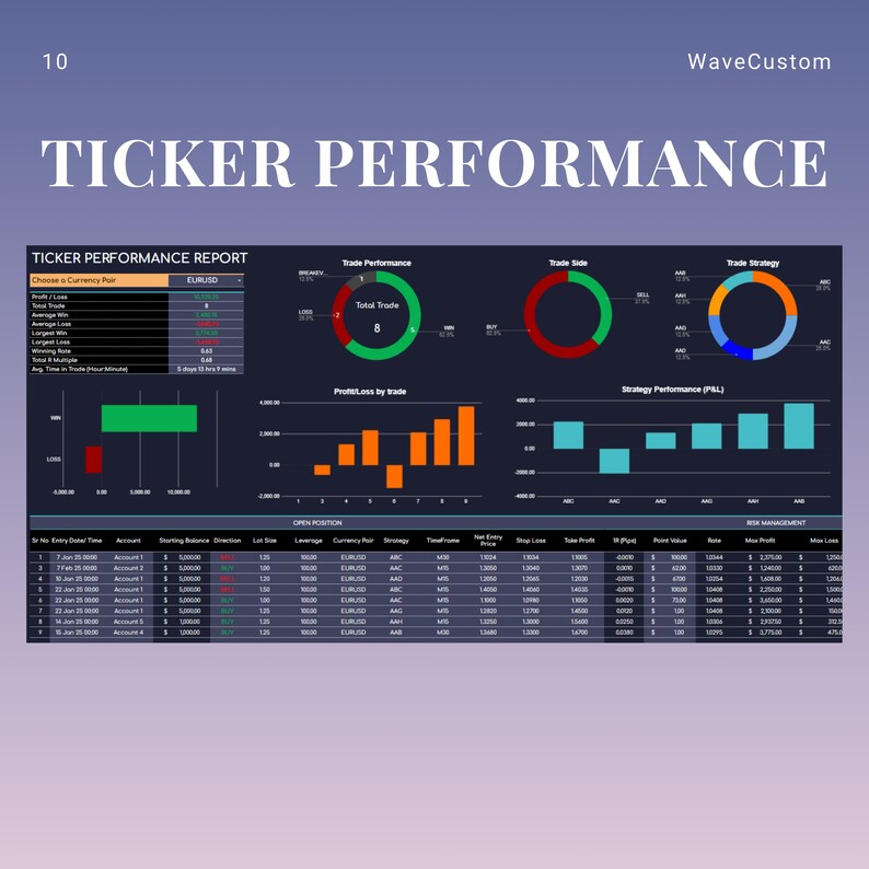Ticker Table Forex Trading Journal Template Dark Mode Google Sheets Excel P&L Win ...