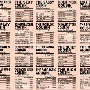Puede incluir: Un gr&aacute;fico que presenta varios tipos de "Cousin" con descripciones humor&iacute;sticas, incluyendo "The Sneaker Cousin", "The Sexy Cousin" y "The Sarcastic Cousin". Cada secci&oacute;n enumera rasgos y un valor porcentual.