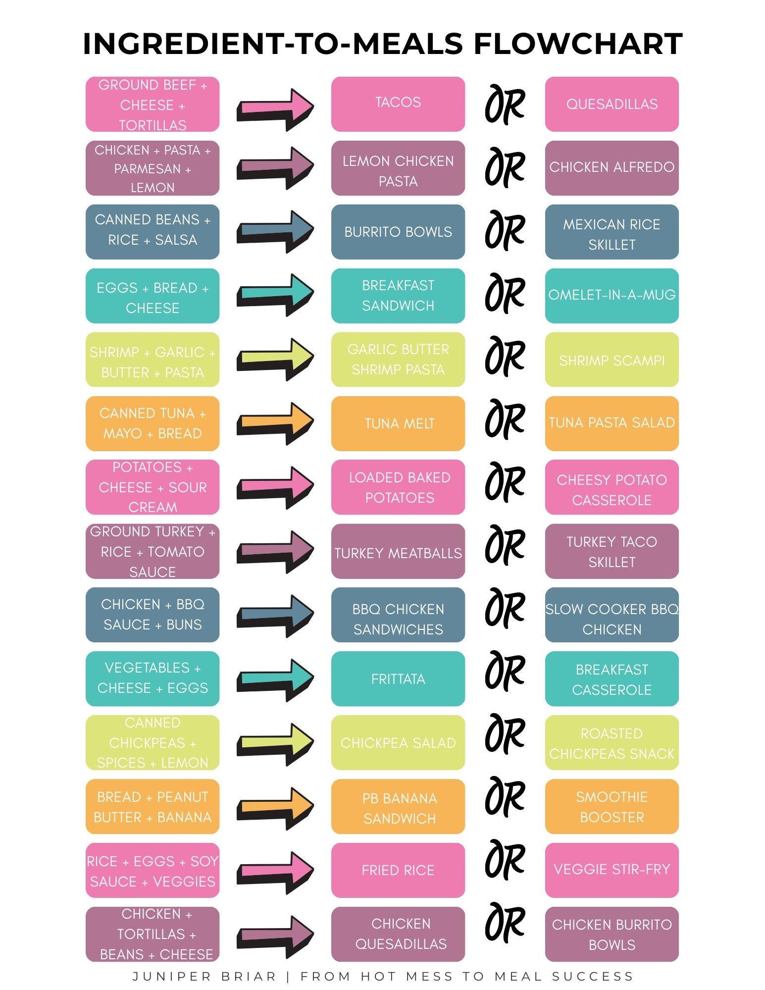 Meal List.pdf Weekly Meal Planner Printable | Meal Plan PDF, Grocery List & Recipe ...