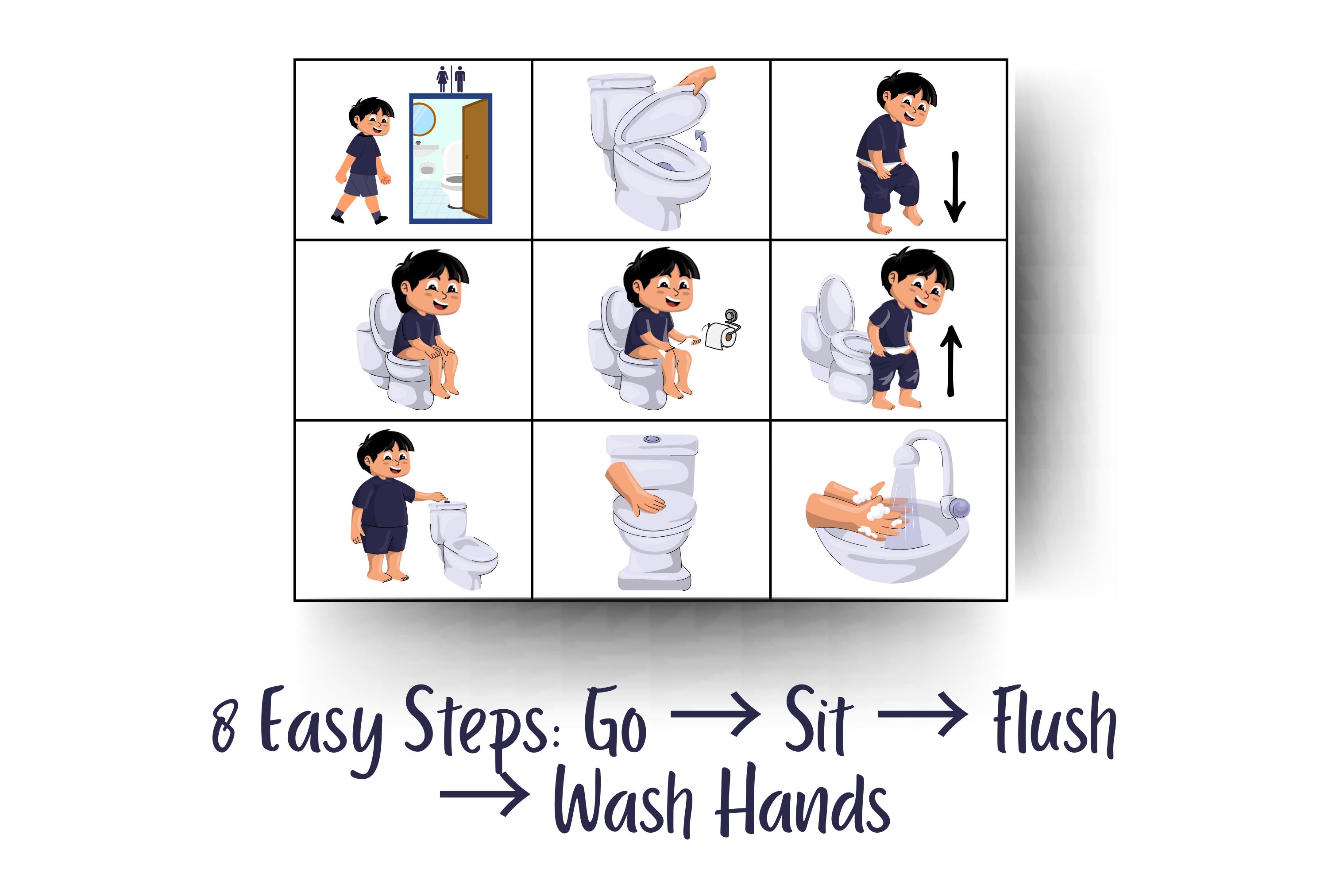 Potty Training Visual Chart for Kids | Toddler Potty Routine | Autism ...