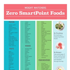 Afdrukbaar voedsellijst Weight Watchers Zero Smart Points