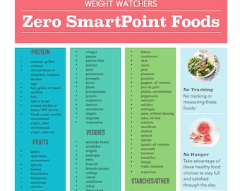 Weight Watchers Program 2024 Zero Point Foods List {FREE PDF Printable} The  Holy Mess