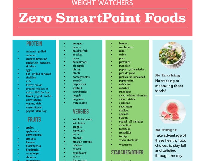 Weight Watchers Zero Smart Points Food List Printable Etsy