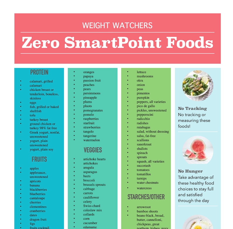 Weight Watchers Zero Food List Printable