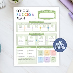 Op de afbeelding: Een wit papieren sjabloon voor een schoolsuccesplan met secties voor ochtendroutines, naschoolse plannen, succesgewoonten en doelen. Het document gebruikt groene, blauwe en paarse tekst en iconen, met de cirkelvormige tekst Help School Days Run Smoother.