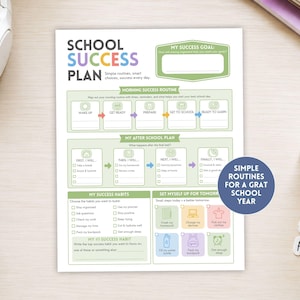 May include: A white paper school success plan template with green accents, featuring sections for morning routines, after-school plans, and success habits. The text includes 'SCHOOL SUCCESS PLAN', 'MY SUCCESS GOAL', and 'SIMPLE ROUTINES FOR A GRAT SCHOOL YEAR'.