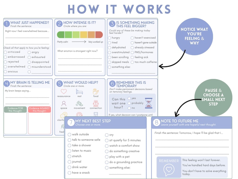 May include: A mental health check-in worksheet titled HOW IT WORKS with eight numbered sections. It includes prompts for identifying feelings, intensity scales, triggers, coping strategies, and a note to future self with checkboxes and lines.