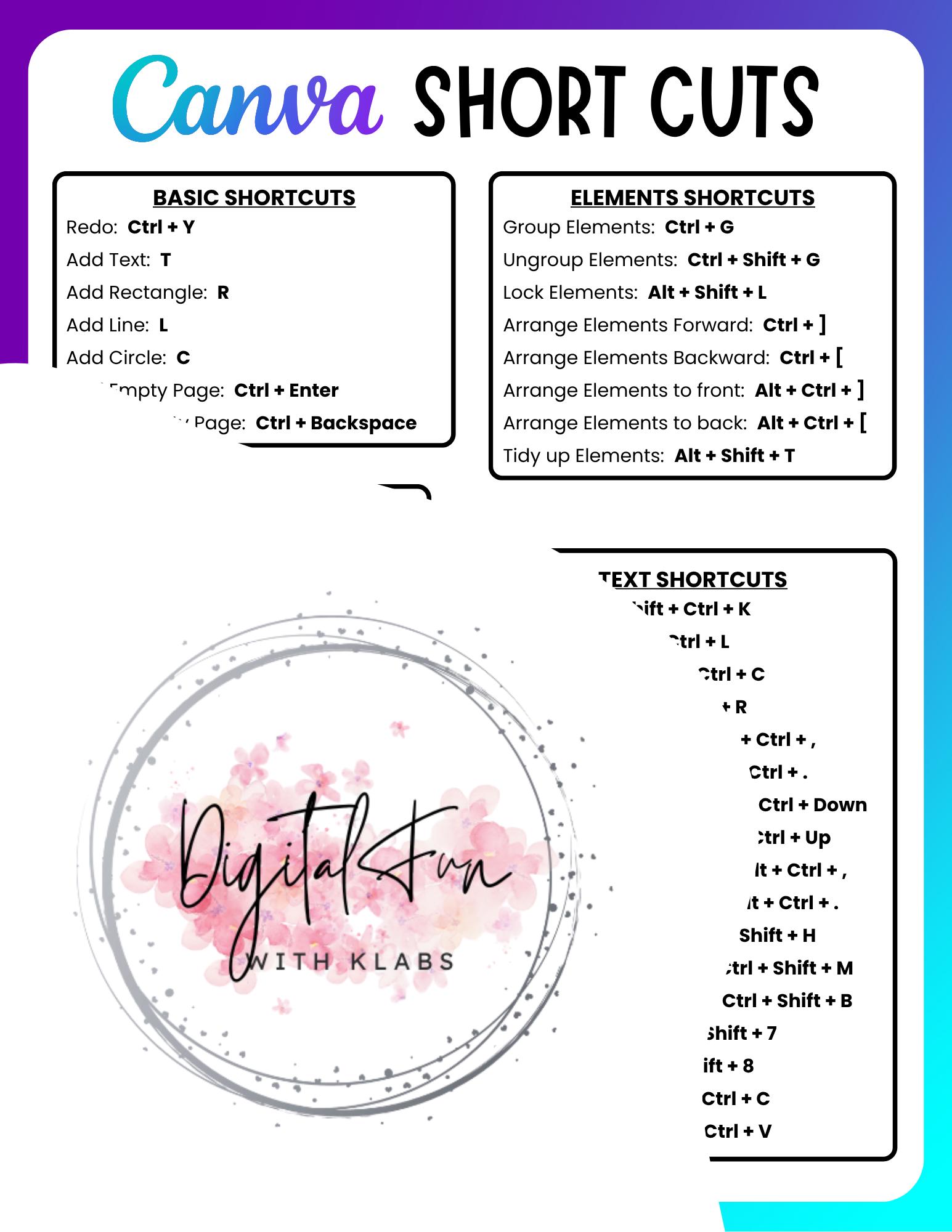 Canva Keyboard Shortcuts Cheat Sheet | Printable & Digital Canva Guide ...