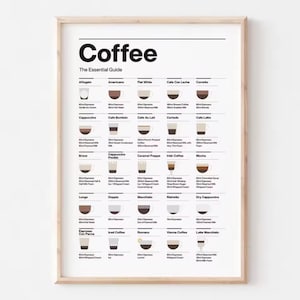 Coffee Essential Guide Poster – Modern Canvas Wall Art for Coffee Lovers, Kitchen & Café Decor