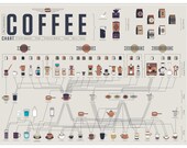 The Compendious Coffee Chart Poster (24 x18)