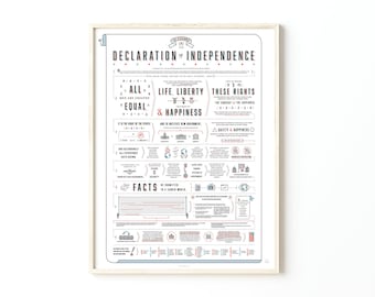 May include: A white and blue infographic poster titled "Declaration of Independence" with a timeline of events leading up to the signing of the Declaration of Independence. The poster includes text and illustrations of key events and figures.