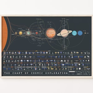 Solar System Space Exploration Print | Poster for Home | Gift for Cosmic Nasa Lovers & Adventurers