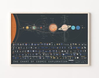 Solar System Space Exploration Print | Poster for Home | Gift for Cosmic Nasa Lovers & Adventurers