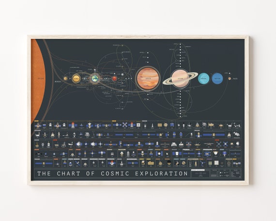 Solar System Space Exploration Print Poster for Home Gift for Cosmic Nasa  Lovers & Adventurers - Etsy