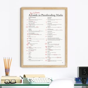 May include: A white poster with a red border titled "Pop Culture AI Guide to Proofreading Marks". The poster lists various proofreading marks with their corresponding descriptions. The poster is framed in a light wood frame and is hanging on a white wall.