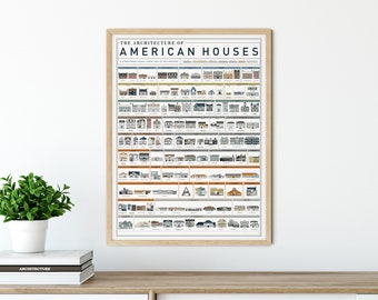American Houses History Print | Poster for Home | Gift for Architecture Lovers