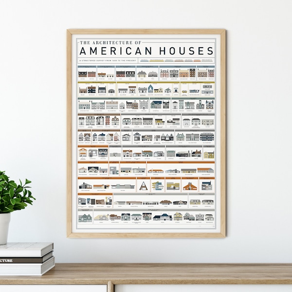 American Houses History Print | Poster for Home | Gift for Architecture Lovers