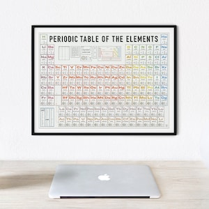 Elegantly Designed Periodic Table of Elements Print Poster for Home Gift for Science Lovers image 2