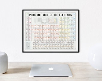 Elegantly Designed Periodic Table of Elements Poster | Wall Print for School | Gift for Science Lovers