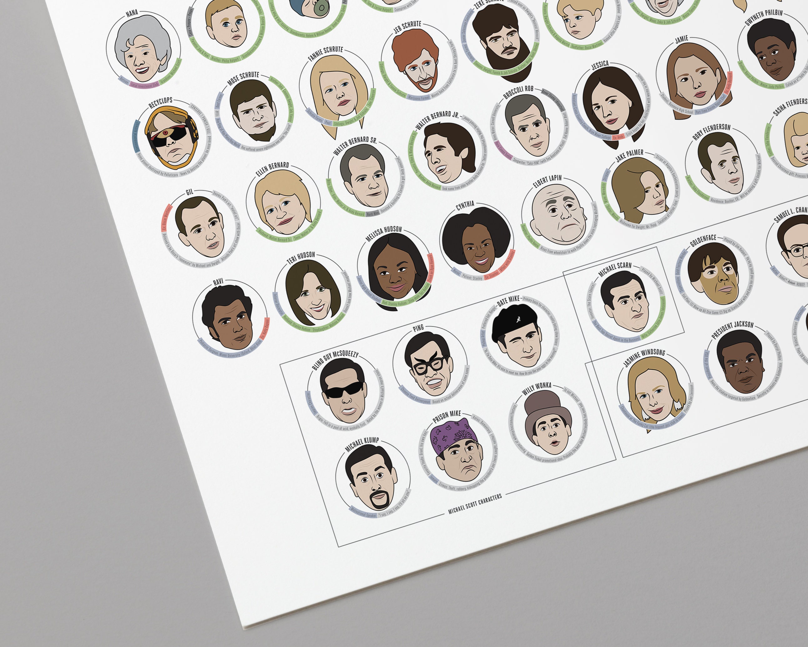 Characters of the Office Print Poster for Home Gift for TV - Etsy