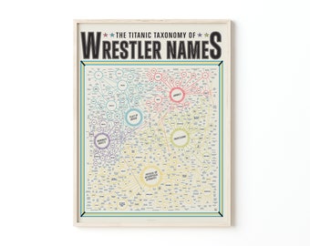 Tabella dei nomi di wrestling Stampa / Poster per la casa / Regalo per gli appassionati di sport
