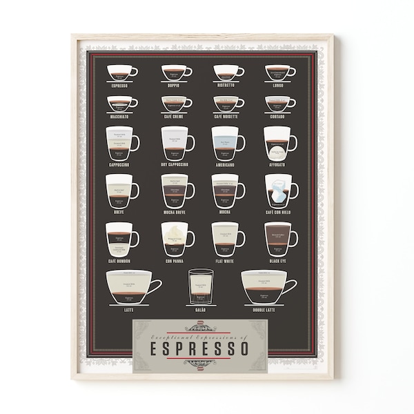 Espresso Recipes Print | Poster for Home | Gift for Coffee Lovers